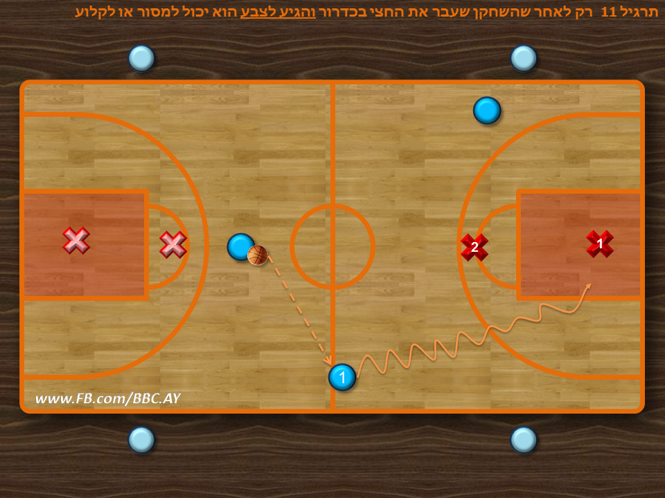 תרגיל 11 רגיל + התקפת הסל  ניתן למסור או לקלוע רק אחרי שהשחקן שעבר את החצי עם כדור הגיע לצבע.  בעיה נוספת שאנו רואים בשנים האחרונות עם כניסת התקפת המעבר  שבמקום ששחקנים יתקיפו את הסל ביתרון מספרי הם נעצרים ונעמדים להתקפת המעבר  בצורה זו אנו מתרגילים את ההגנה והן את ההתקפה להתייחס למתפרצת בצורה הנכונה שלה