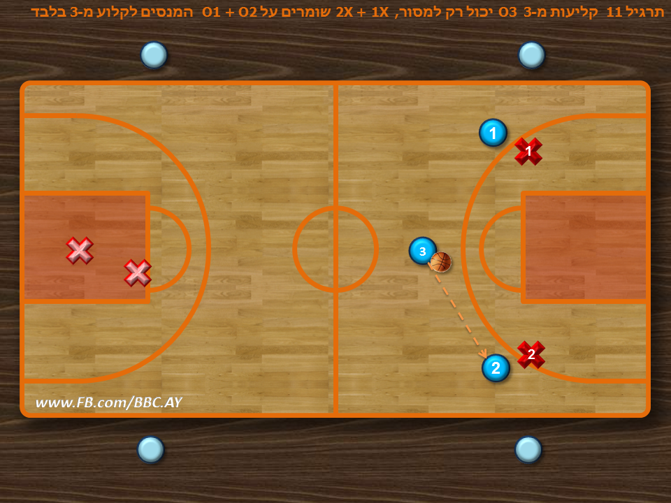 O1 ו O2 בלבד יכולים לקלוע ורק שלשות O3 משמש כ"תחנת ממסר" ל2 חבריו