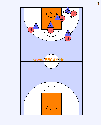 הגנת מעבר בכדורסל