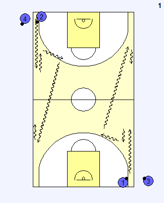 back dribbling